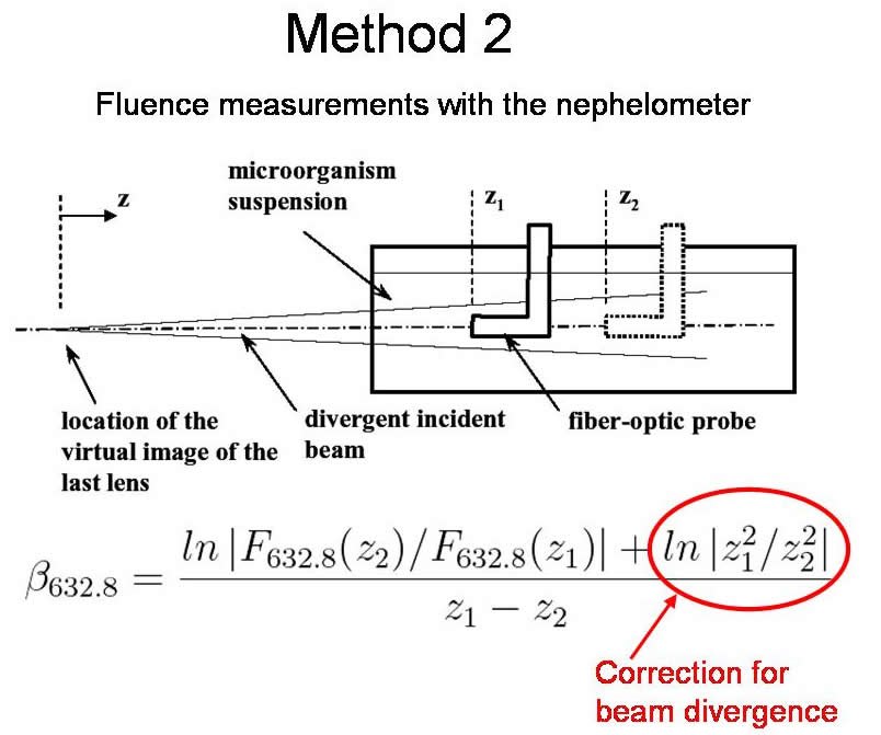 Figure from the explainer: Radiation characteristics of photosynthetic biofuel producing microalgae