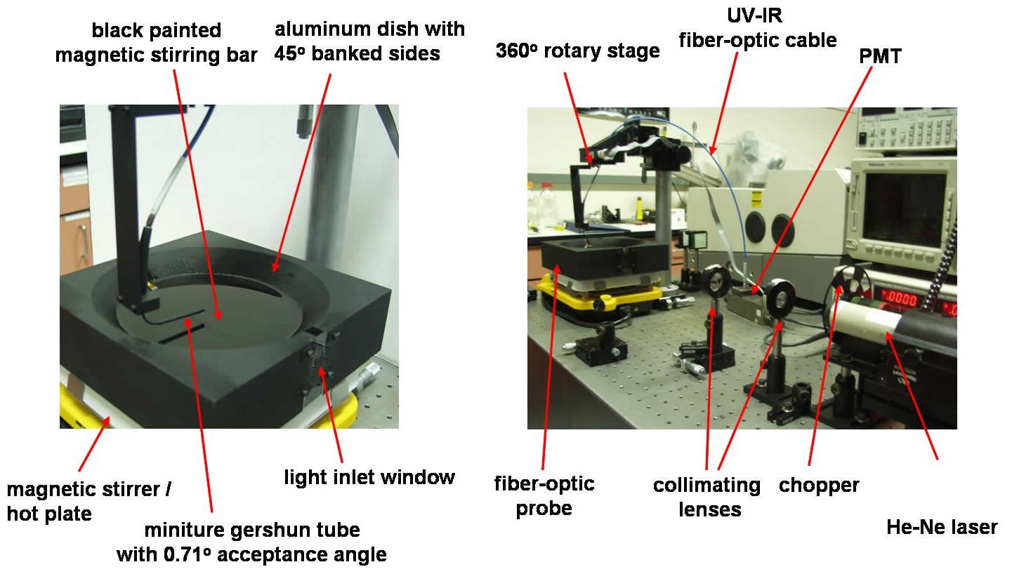 Figure from the explainer: Radiation characteristics of photosynthetic biofuel producing microalgae