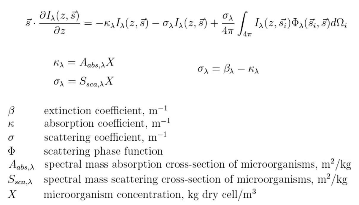 Figure from the explainer: Radiation characteristics of photosynthetic biofuel producing microalgae
