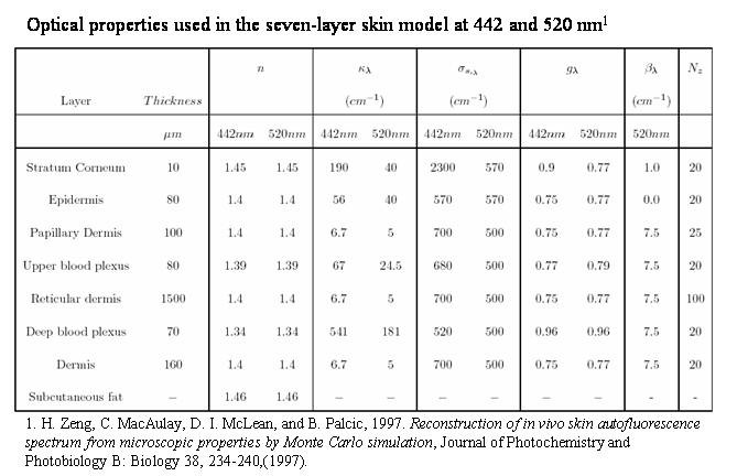 Figure from the explainer: Steady-state directional reflectance and fluorescence of human skin