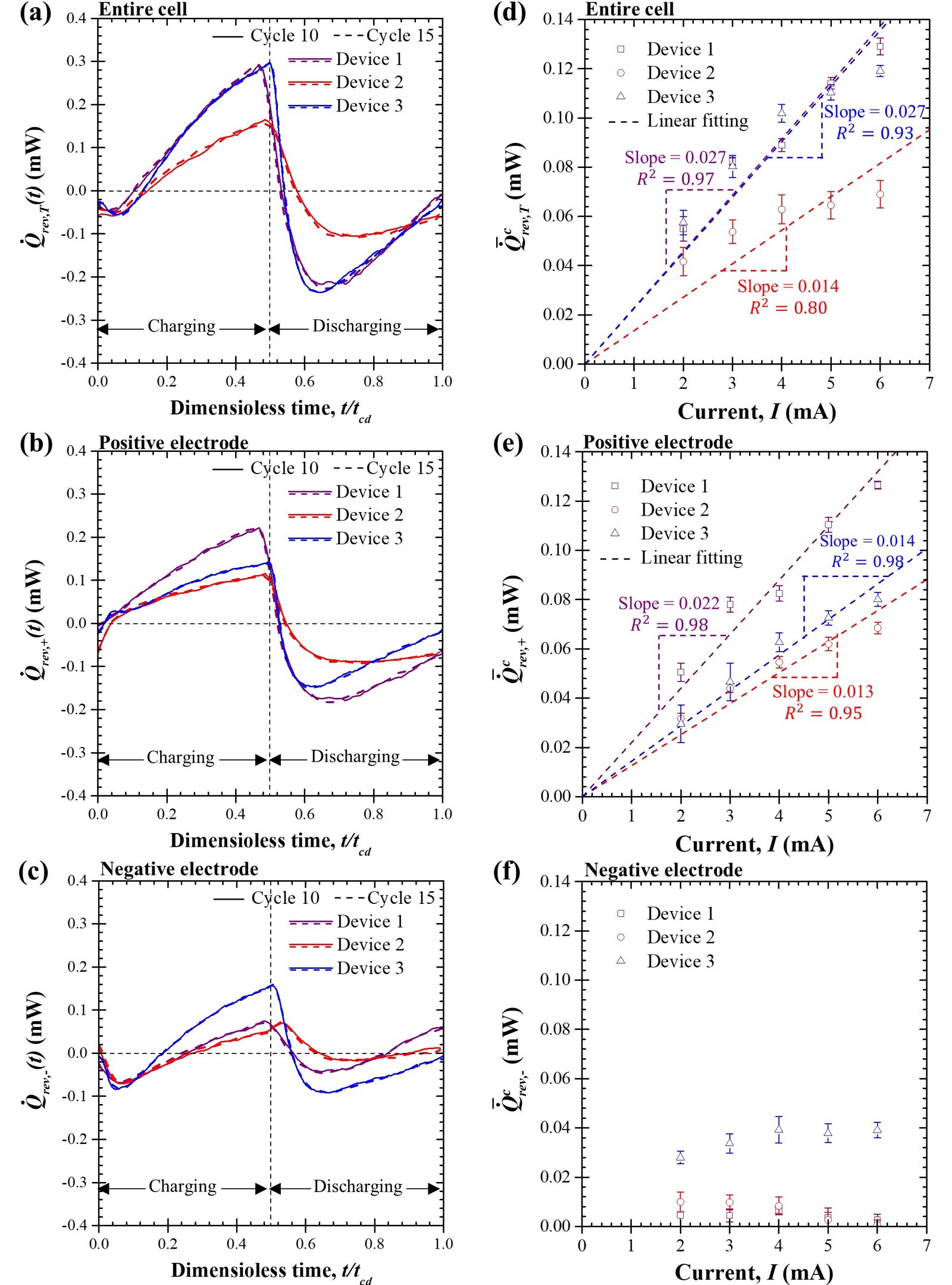 Figure from the explainer: Isothermal calorimeter for measuring heat generation rate in individual supercapacitor electrodes