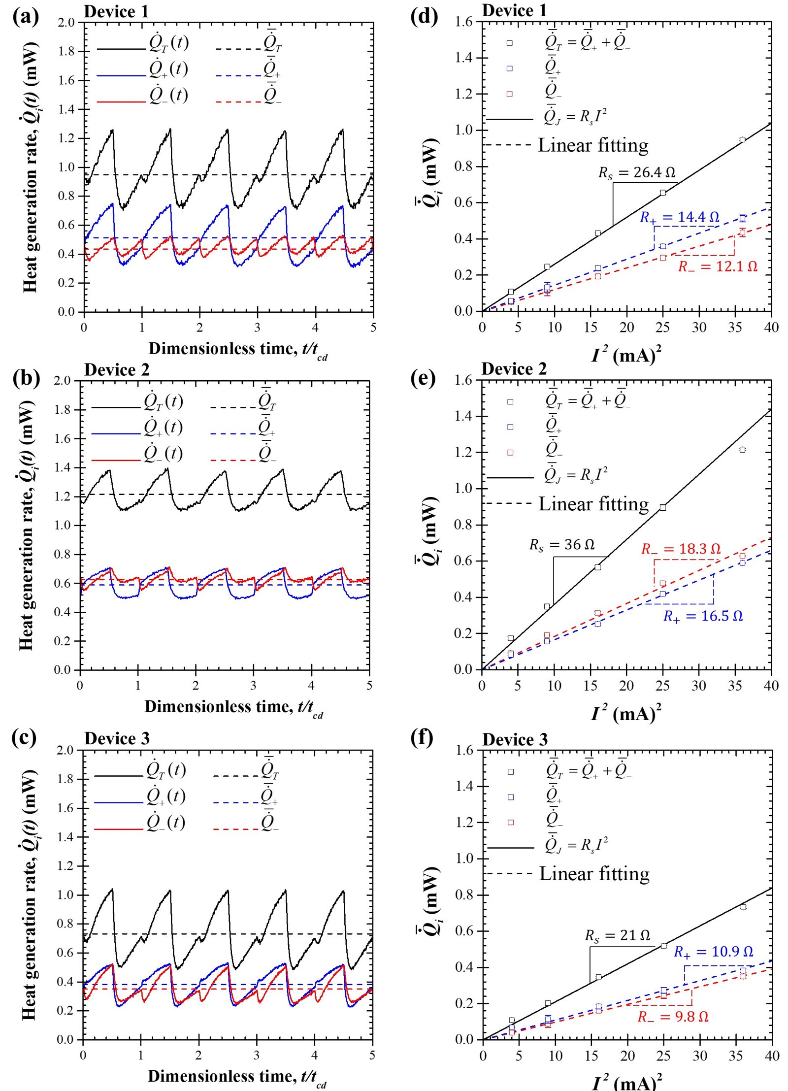 Figure from the explainer: Isothermal calorimeter for measuring heat generation rate in individual supercapacitor electrodes