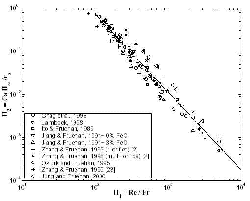 Figure from the explainer: Steady-state foam thickness