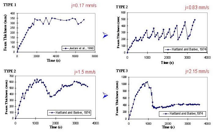 Figure from the explainer: Transient foam growth