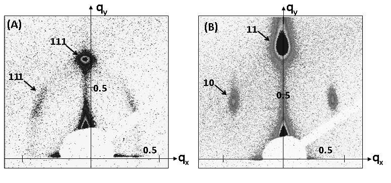 2D-Small Angle X-Ray Scattering (SAXS) patterns of (A) a P123 cubic and (B) a P123 hexagonal mesoporous silica thin films.