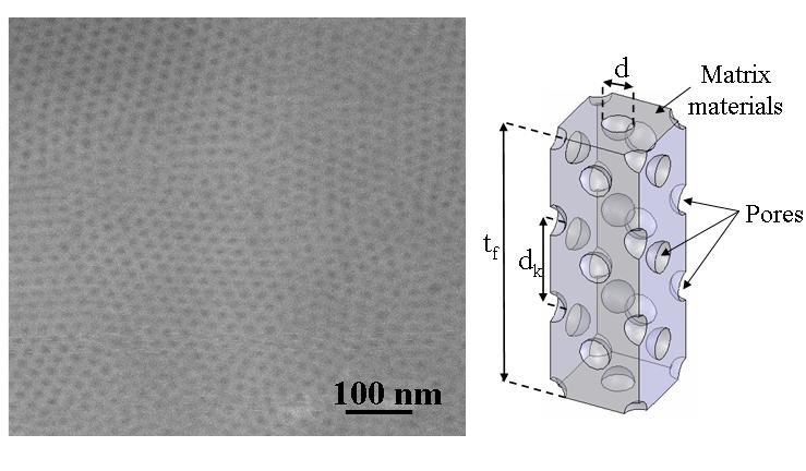 Figure from the explainer: Synthesis and characterization of mesoporous thin films