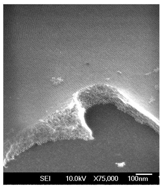 Figure from the explainer: Synthesis and characterization of mesoporous thin films