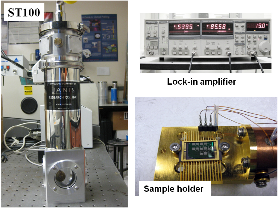 Figure from the explainer: Thermal conductivity of mesoporous titania thin films