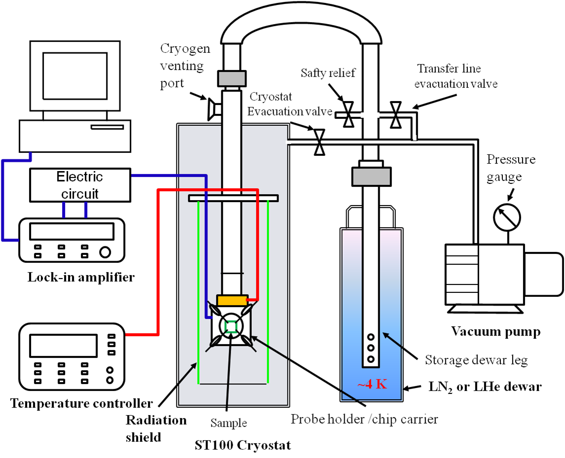 Figure from the explainer: Thermal conductivity of mesoporous titania thin films