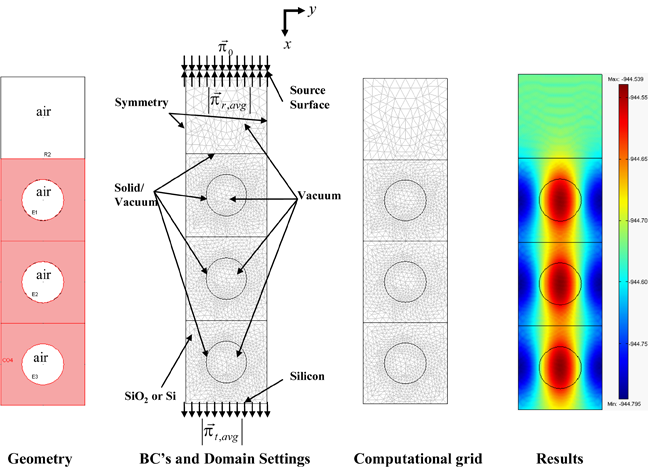 Figure from the explainer: Effective optical properties of nanoporous materials - simulations