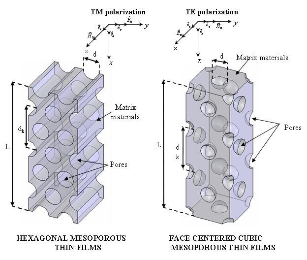Figure from the explainer: Effective optical properties of nanoporous materials - experiments