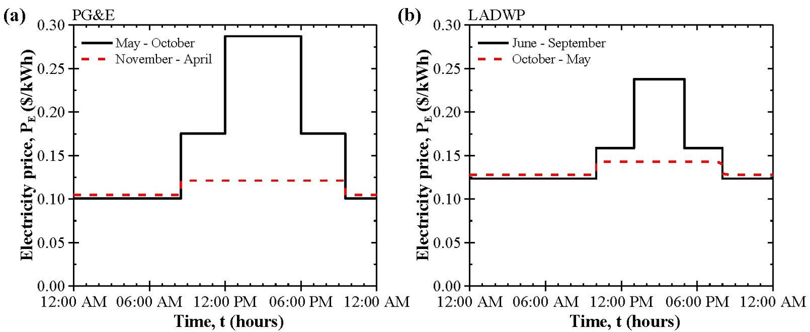 Figure from the explainer: Annual energy analysis of concrete containing phase change materials for building envelopes