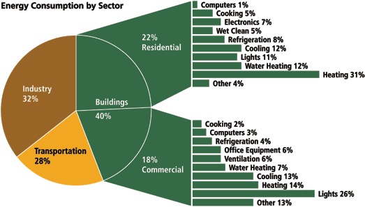Figure from the explainer: Phase change composite materials for energy efficient building envelopes