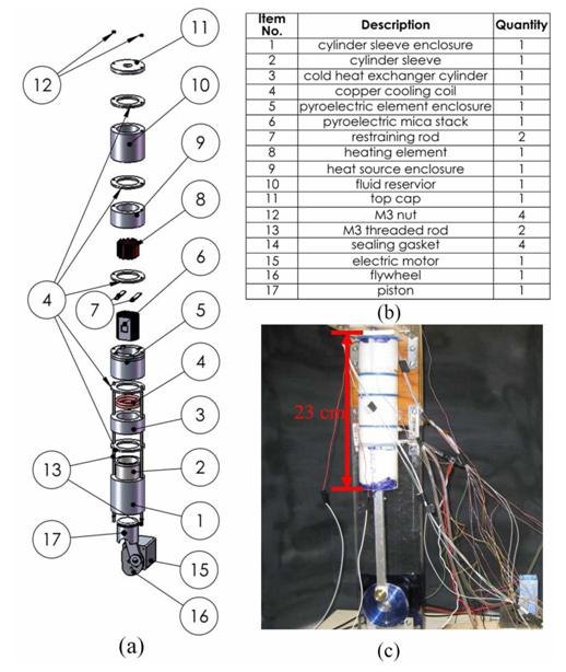 Stack inside the device