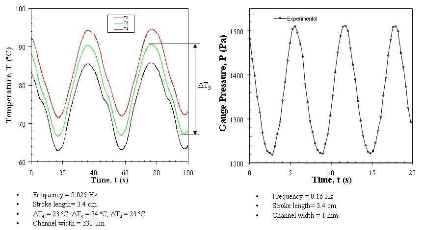 Figure from the explainer: Pyroelectric energy converter for waste heat harvesting