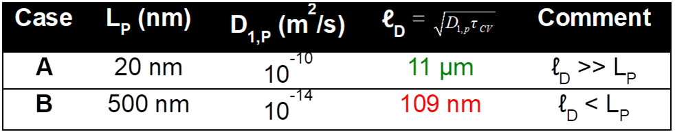 Figure from the explainer: Physical interpretation of cyclic voltammetry for hybrid pseudocapacitors