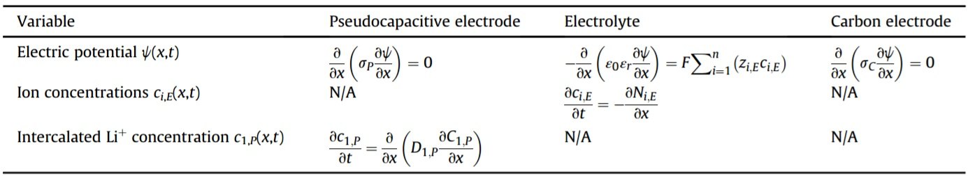 Figure from the explainer: First-principle thermal modeling of hybrid supercapacitors under galvanostatic cycling