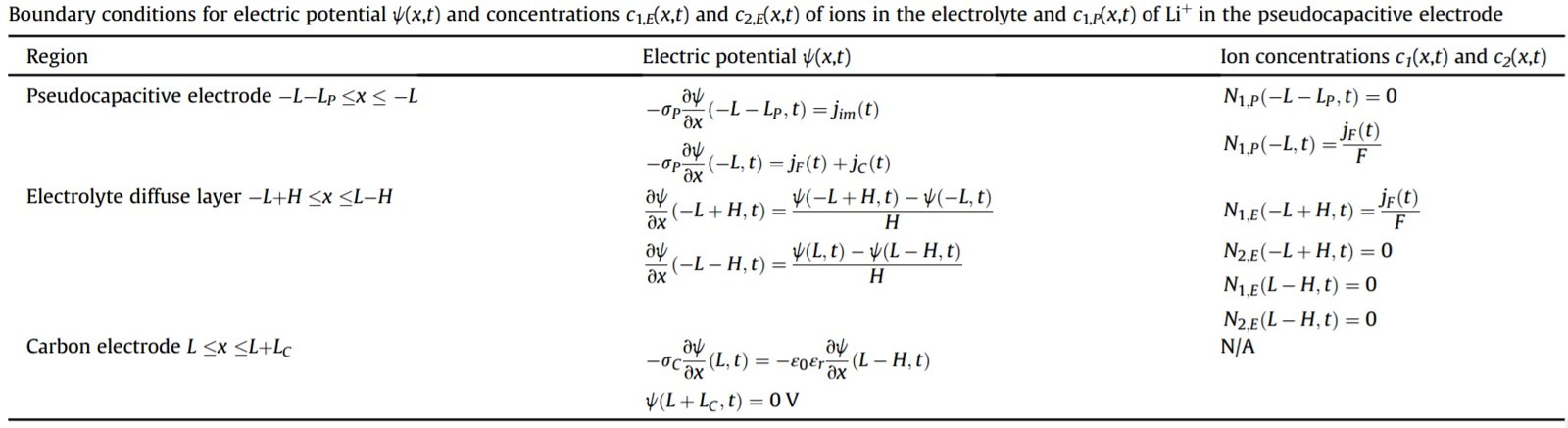 Figure from the explainer: First-principle thermal modeling of hybrid supercapacitors under galvanostatic cycling