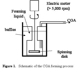Convective heat transfer in microfoams