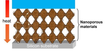 Thermal conductivity of mesoporous titania thin films