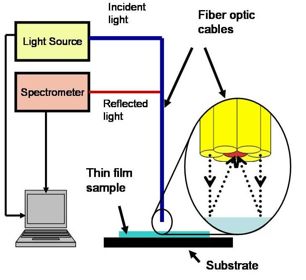 Effective optical properties of nanoporous materials - experiments