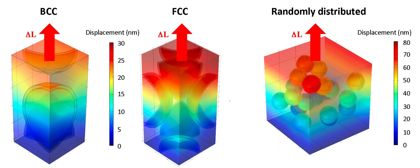 Effective elastic moduli of composites containing spherical microcapsules