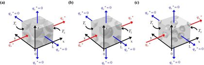 Effective thermal conductivity of composites containing spherical microcapsules