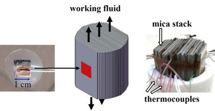 Pyroelectric energy converter for waste heat harvesting