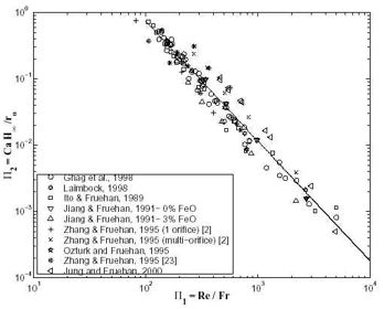Steady-state foam thickness