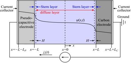 First-principle thermal modeling of hybrid supercapacitors under galvanostatic cycling