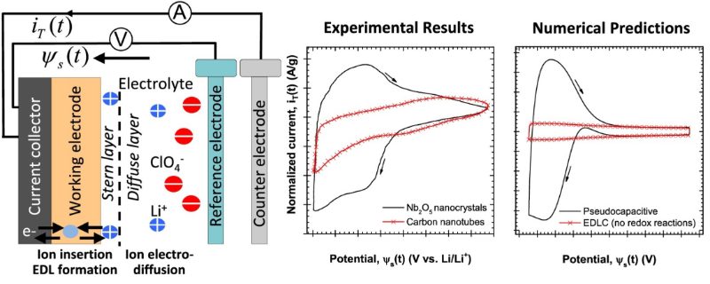Graphical abstract