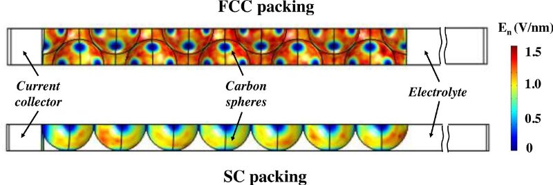 Graphical abstract