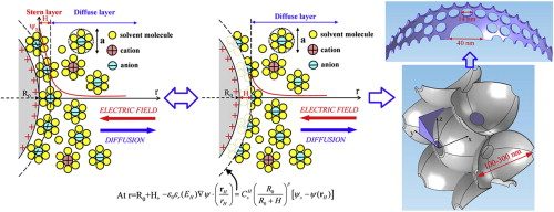 Graphical abstract