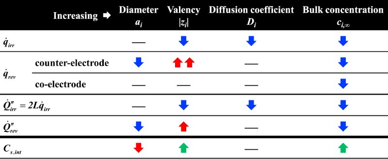 Graphical abstract