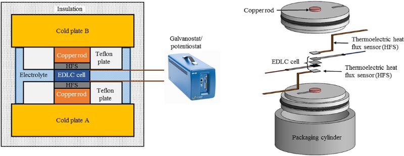 Graphical abstract