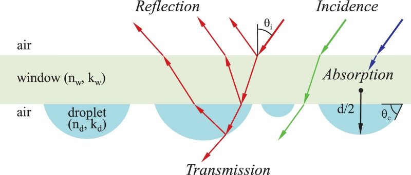 Graphical abstract