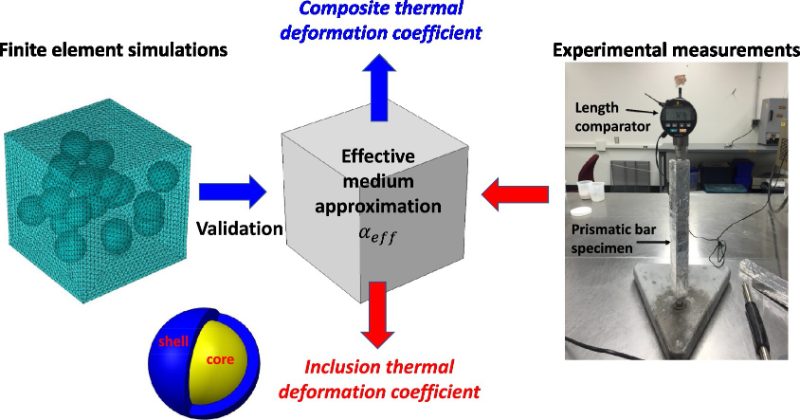 Graphical abstract