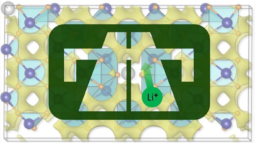 Graphical abstract
