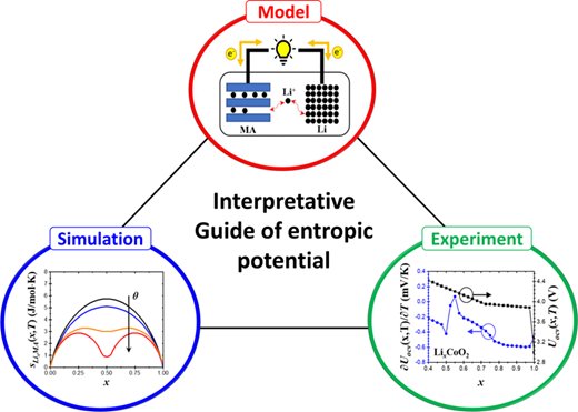 Graphical abstract