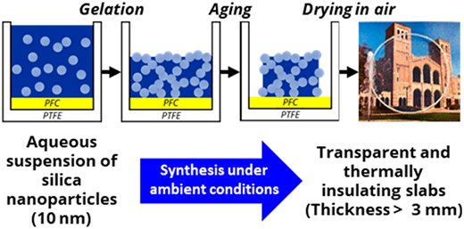 Graphical abstract