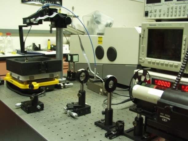 Optical characterization
