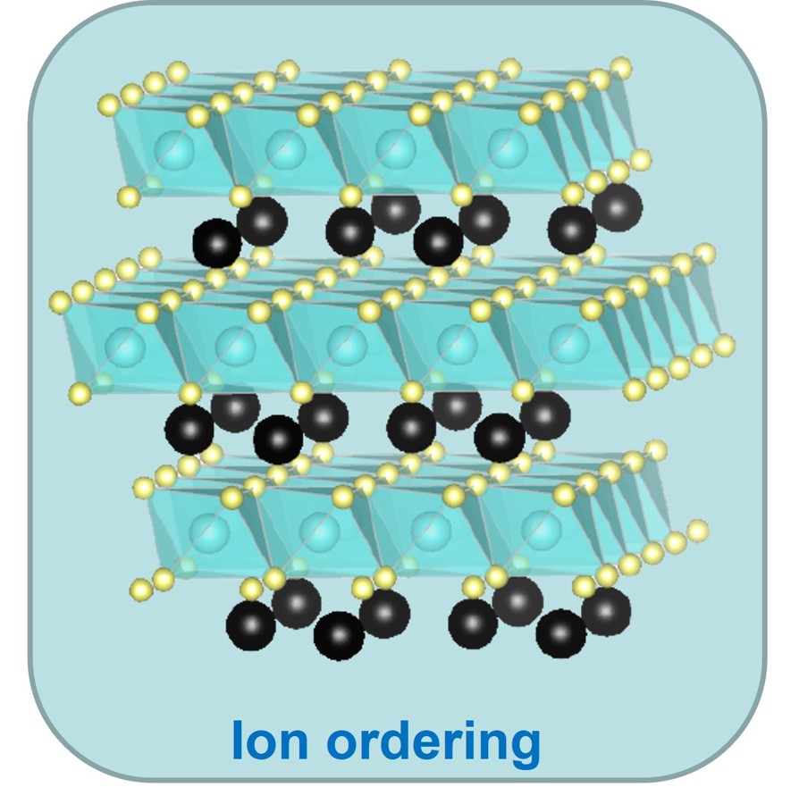 Electrochemical energy storage