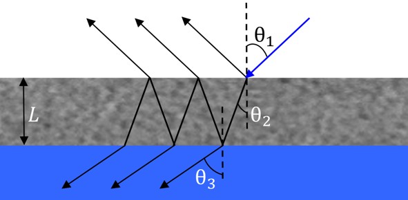 Interferences in nanocomposite thin films on a substrate.
