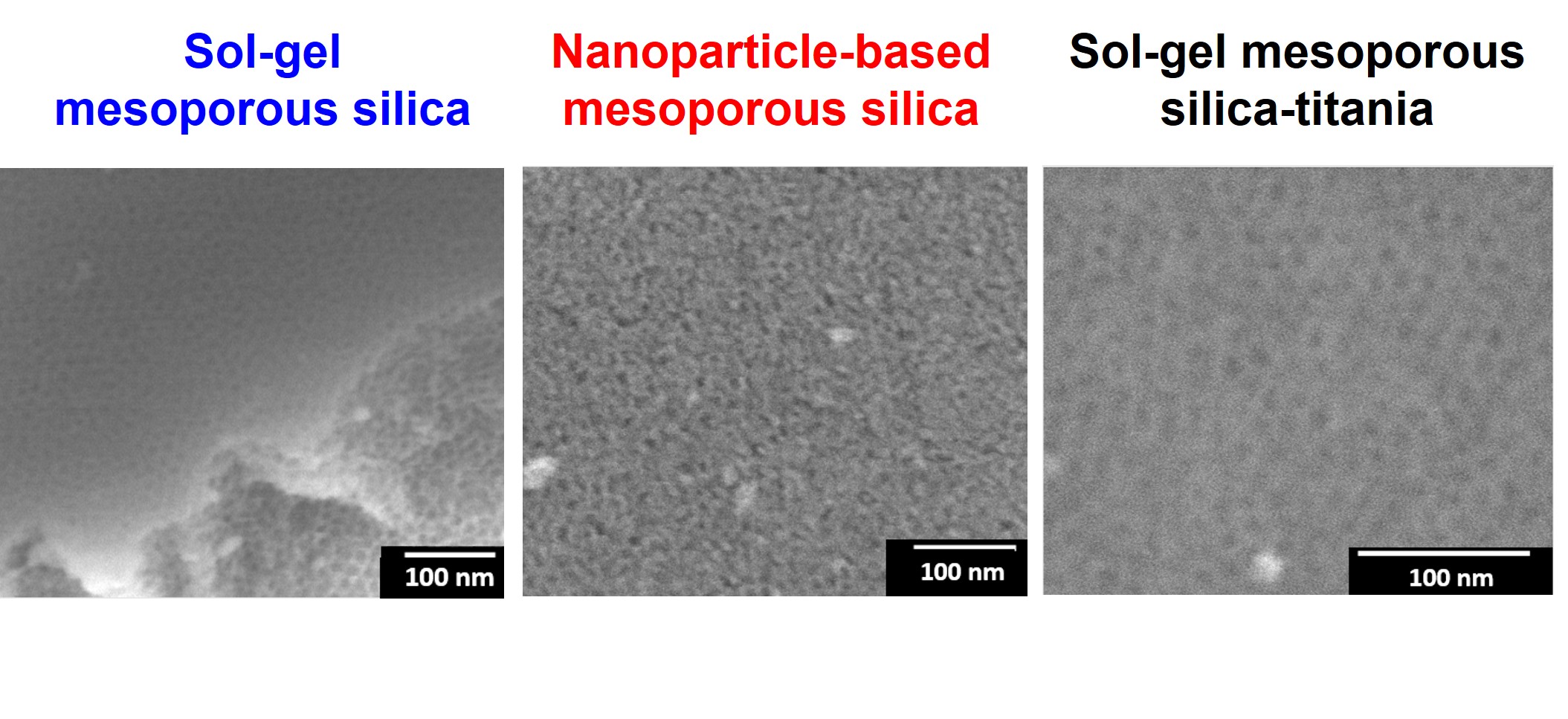 SEM images of thin films with different composition and morphology including sol-gel mesoporous silica, nanoparticle-based mesoporous silica, and sol-gel mesoporous silica-titania [18].